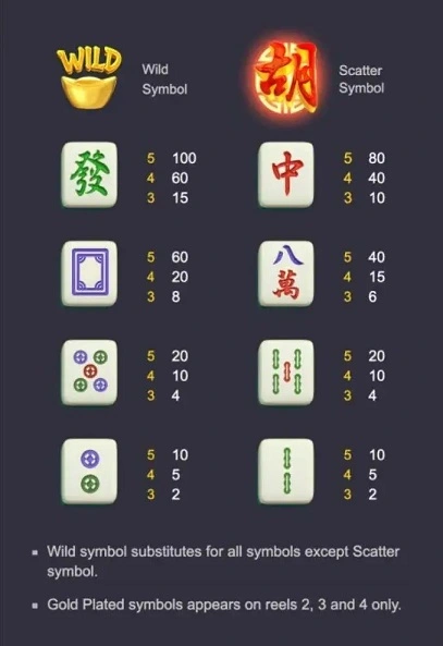 PG SLOT - Mahjong Ways Symbol-Payouts | สล็อตมาจองเวย์