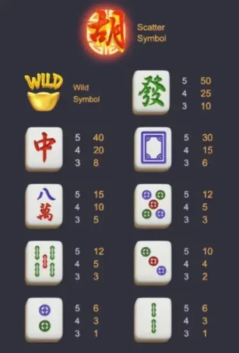 PG SLOT - Mahjong Ways 2 - paytable
